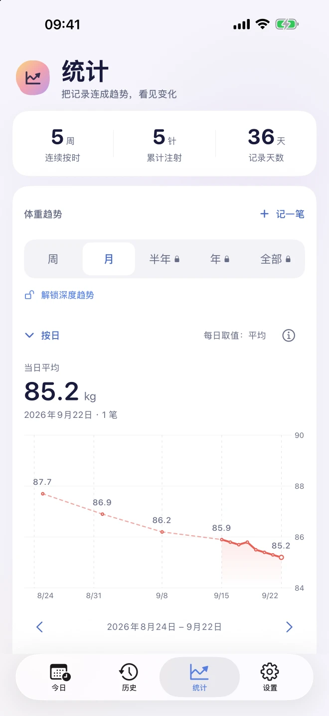 破茧日记统计页：查看体重趋势